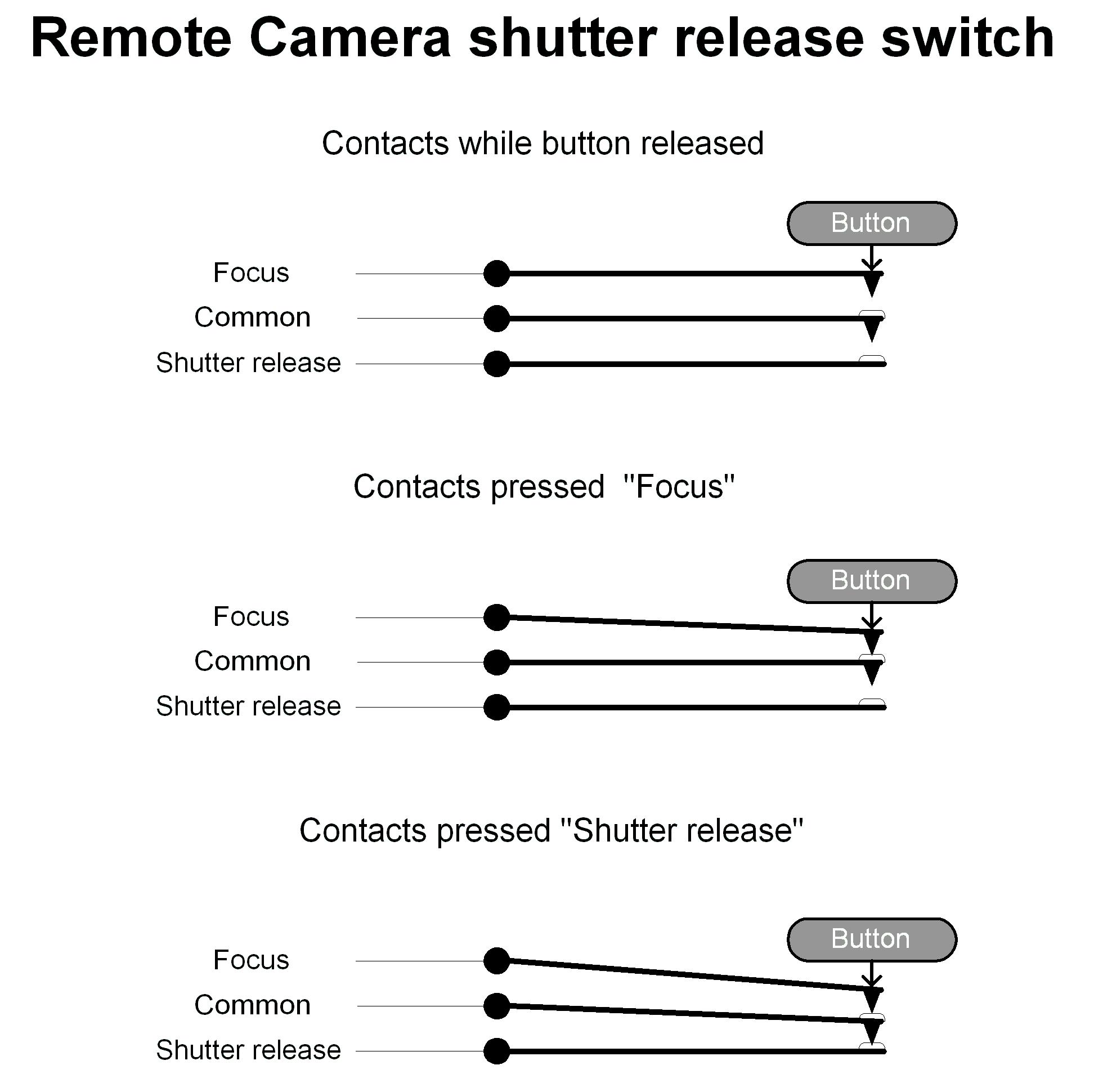 Remote Switch